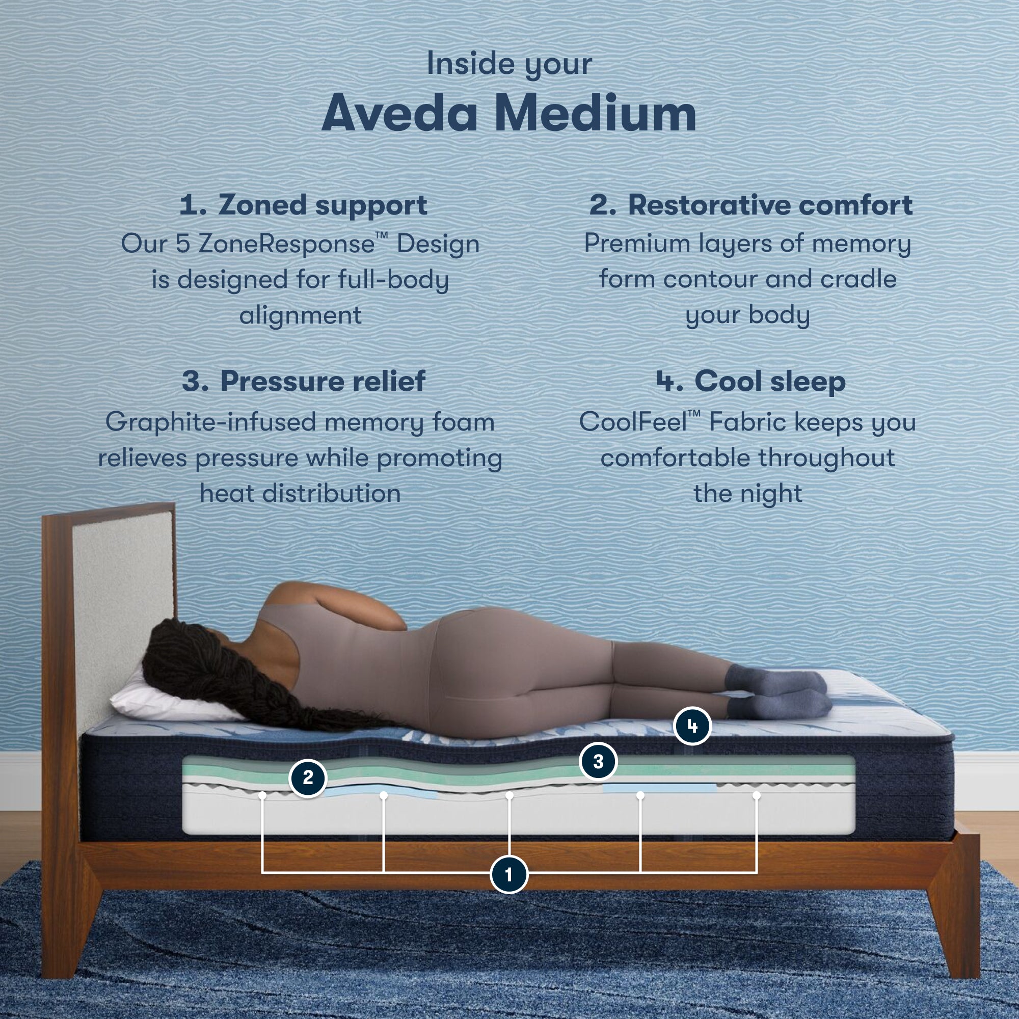 Serta iComfort Aveda Medium – Bare Bones Furniture
